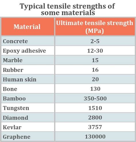 tensile strength 400 mpa|material with high tensile strength.